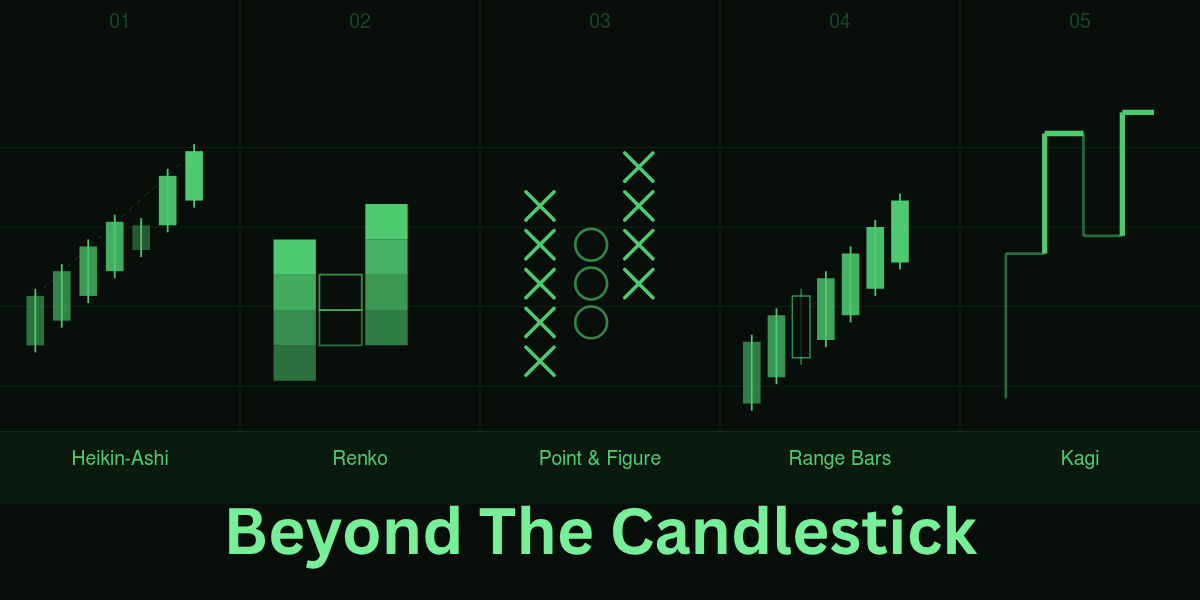 Beyond the Candlestick: Using Advanced Chart Types on Modern Platforms