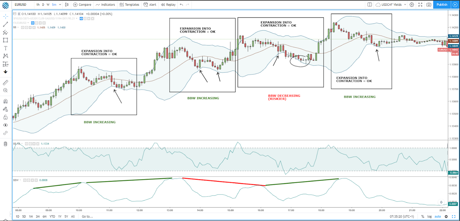 A Compilation Of 10 Top Forex Trading Strategies