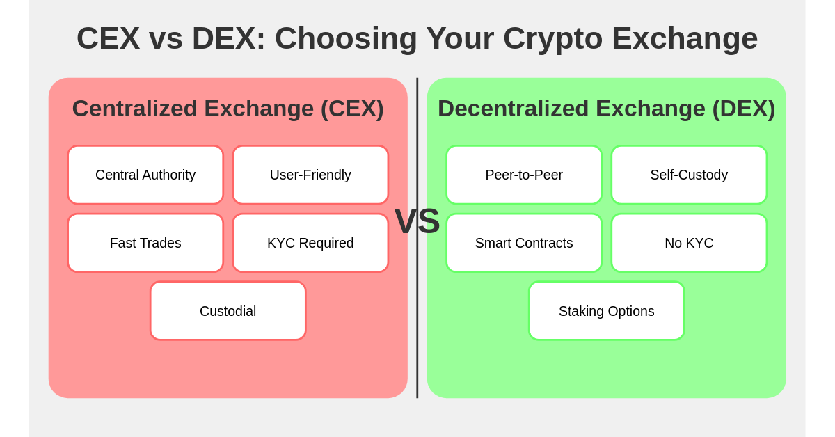 What is the difference between centralised and decentralised exchanges?