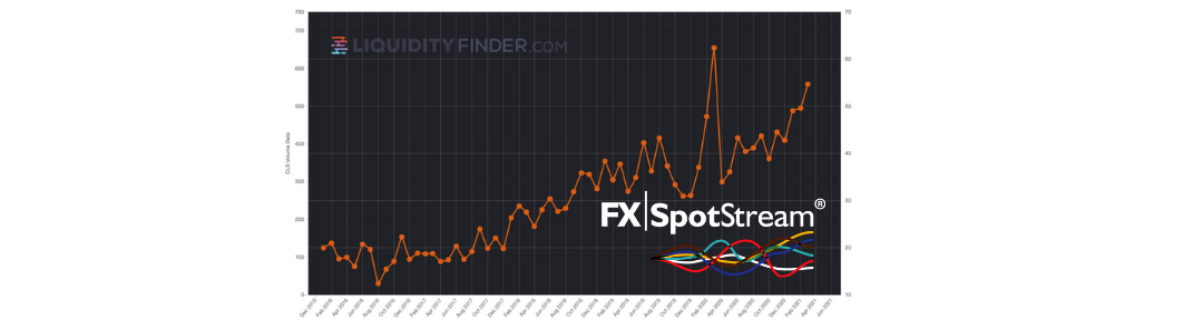 FXSpotStream Releases ADV For March 2021