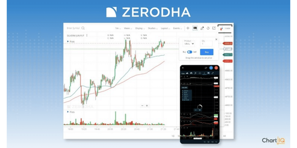India's Largest Stockbroker, Zerodha, Extends Partnership with ChartIQ