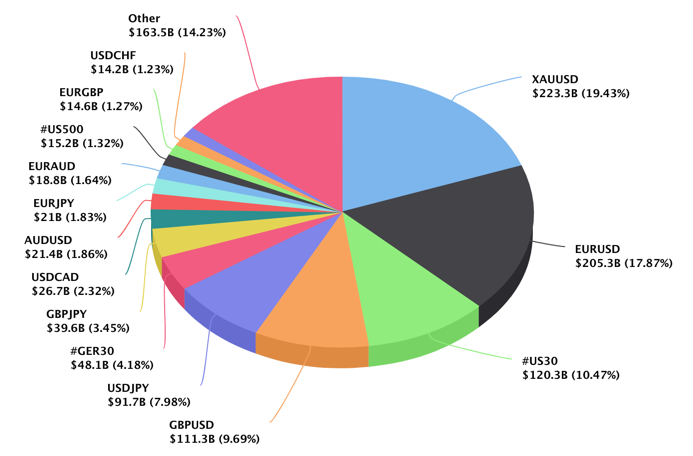 PrimeXM records 25.51 per cent increase in Volume in March compared to February 2020