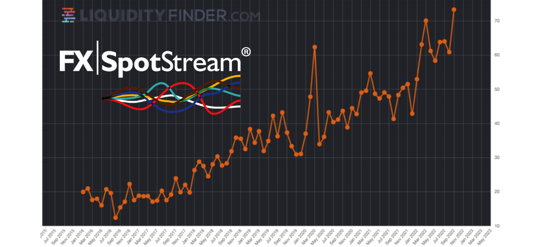 FXSpotStream Reports All-Time High ADV For September