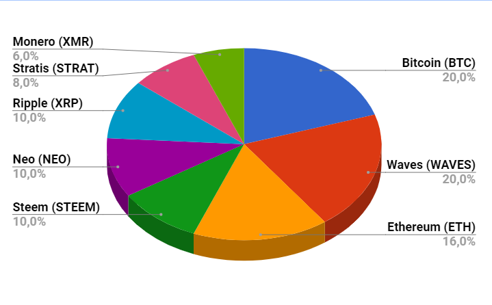 How To Diversify Your Crypto Portfolio