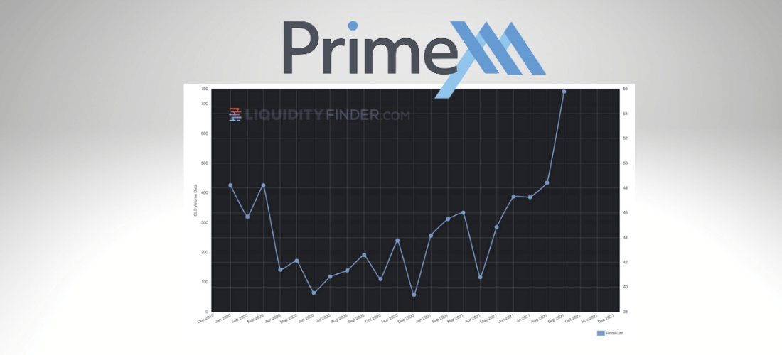 PrimeXM Sets New Record For Monthly Trading Volume in September