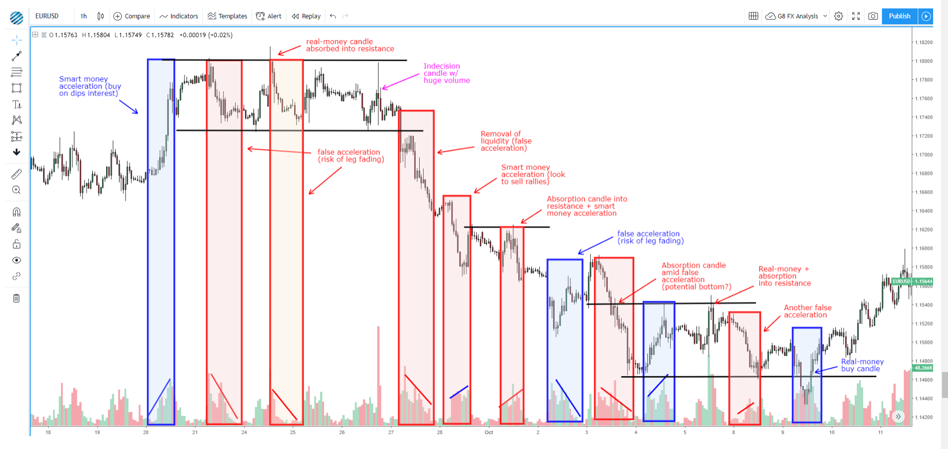 Why Tick Volume Is Important To Monitor