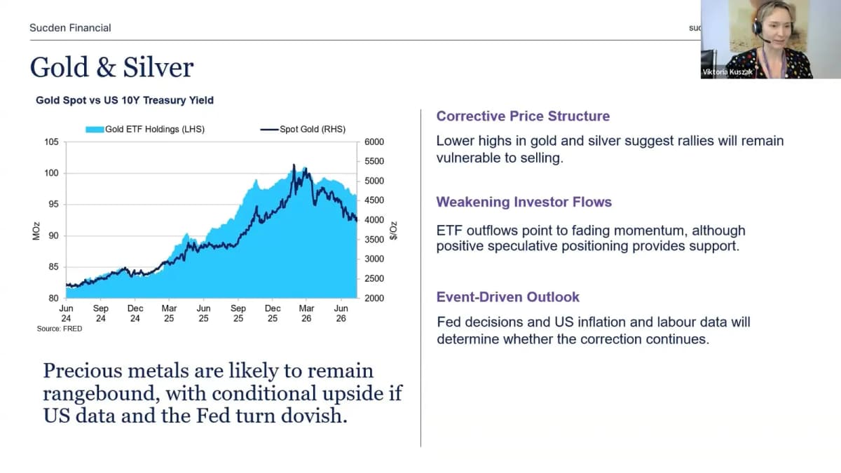 Image for Gold & Silver Outlook from Sucden Financial's Metals Market Webinar