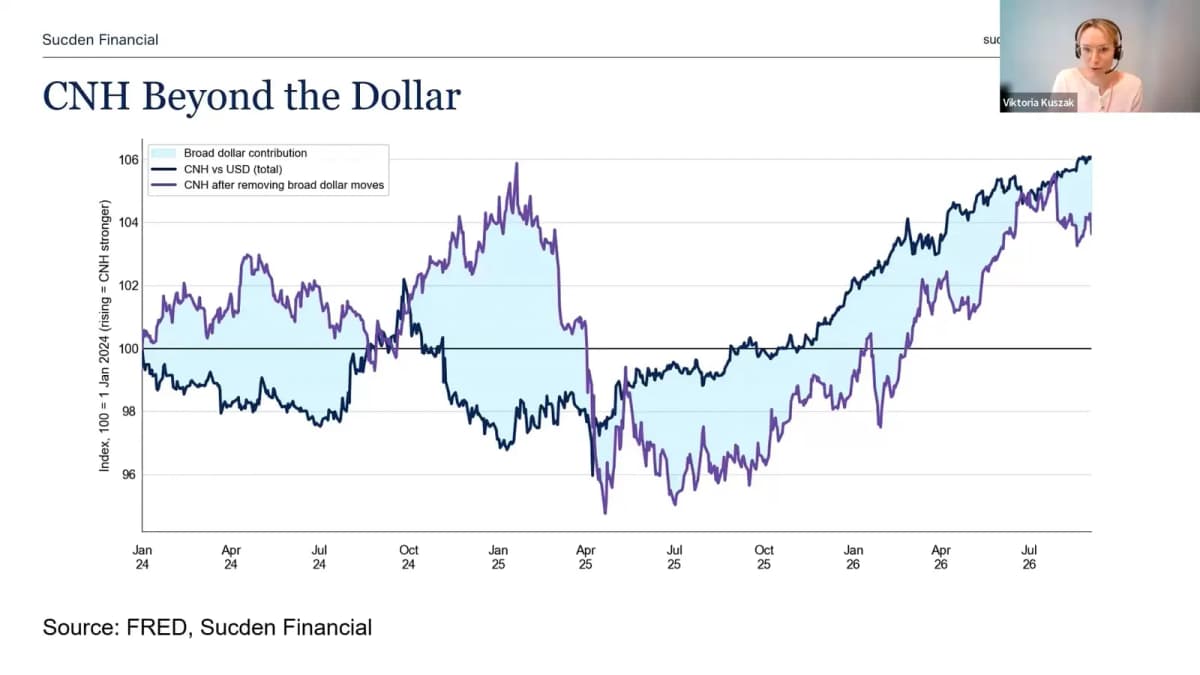 Image for Can CNH Strength Persist Despite Lower Chinese Interest Rates? 