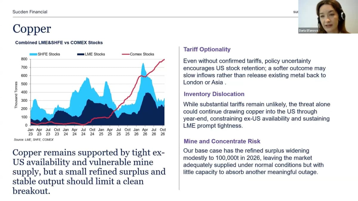 Image for Copper Outlook