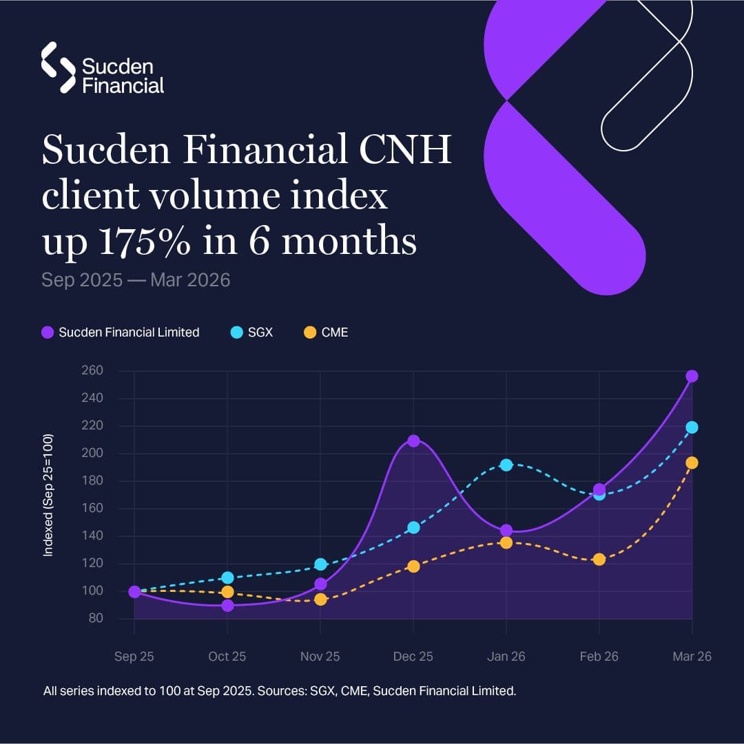 Image for #cnh #fx #usd | Sucden Financial