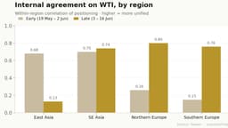 Thumbnail for Tapaas Data Shows Traders Split On Oil and Gold Around The World
