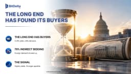 Thumbnail for The Long End Has Found Its Buyers