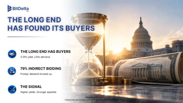The Long End Has Found Its Buyers