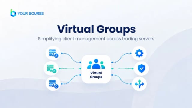 Image for article: Your Bourse Introduces Virtual Groups to Simplify Routing Management Across Multiple Trading Platforms