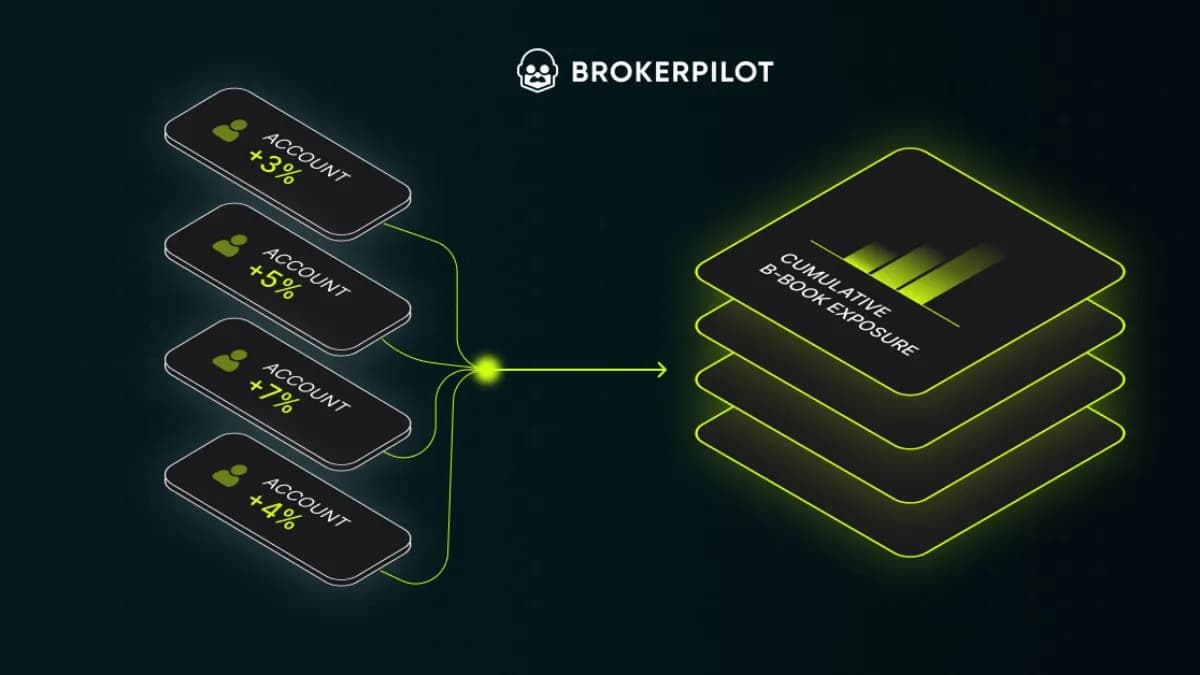 The Profitable Trader Problem: Why the Accounts You Want Are the Ones That Cost You the Most