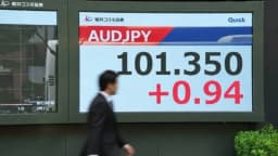 Thumbnail for AUDJPY Price Action Forecast: Resistance Retest Eyes 109.283