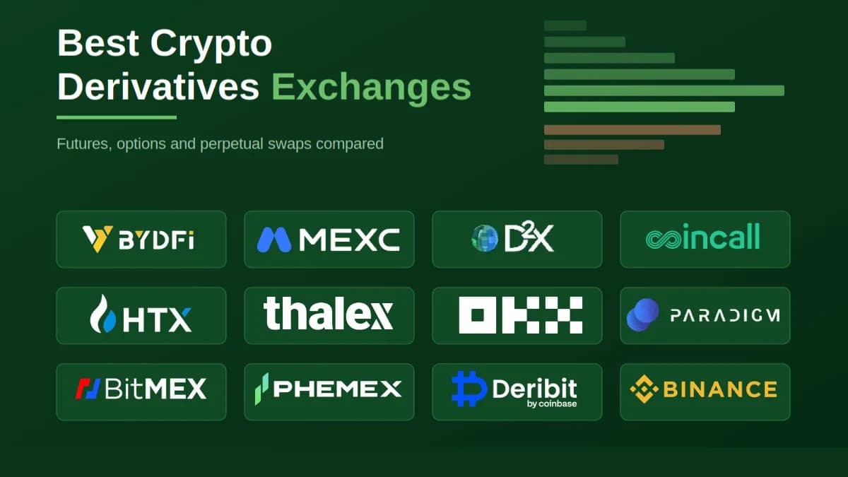 Image for: Best Crypto Derivatives Exchanges