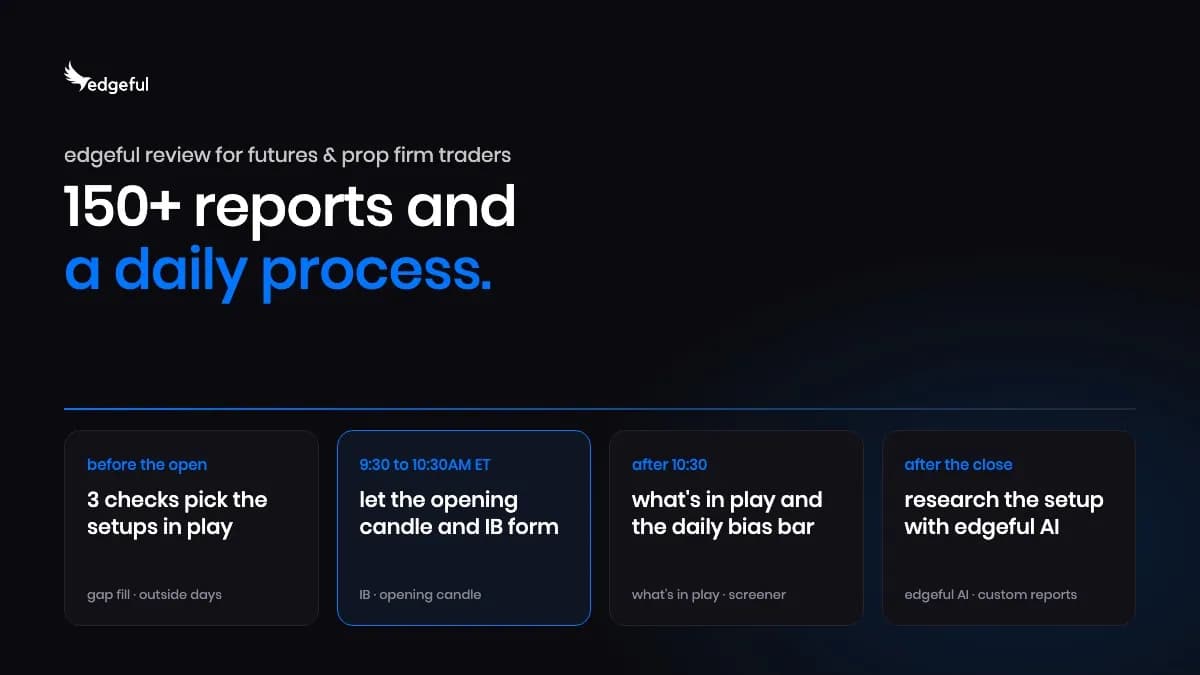 Image for: Edgeful Review for Futures & Prop Firm Traders: 150+ Reports and a Daily Process