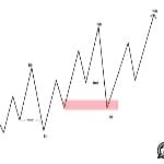 profile image formember on LiquidityFinder