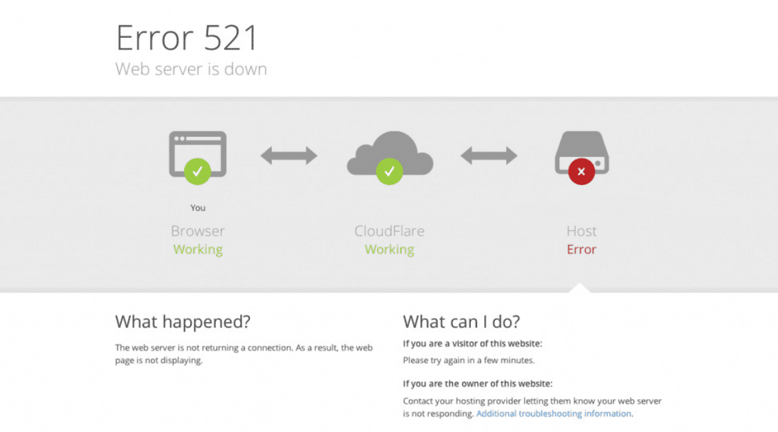 Image for Cloudflare outage - thoughts