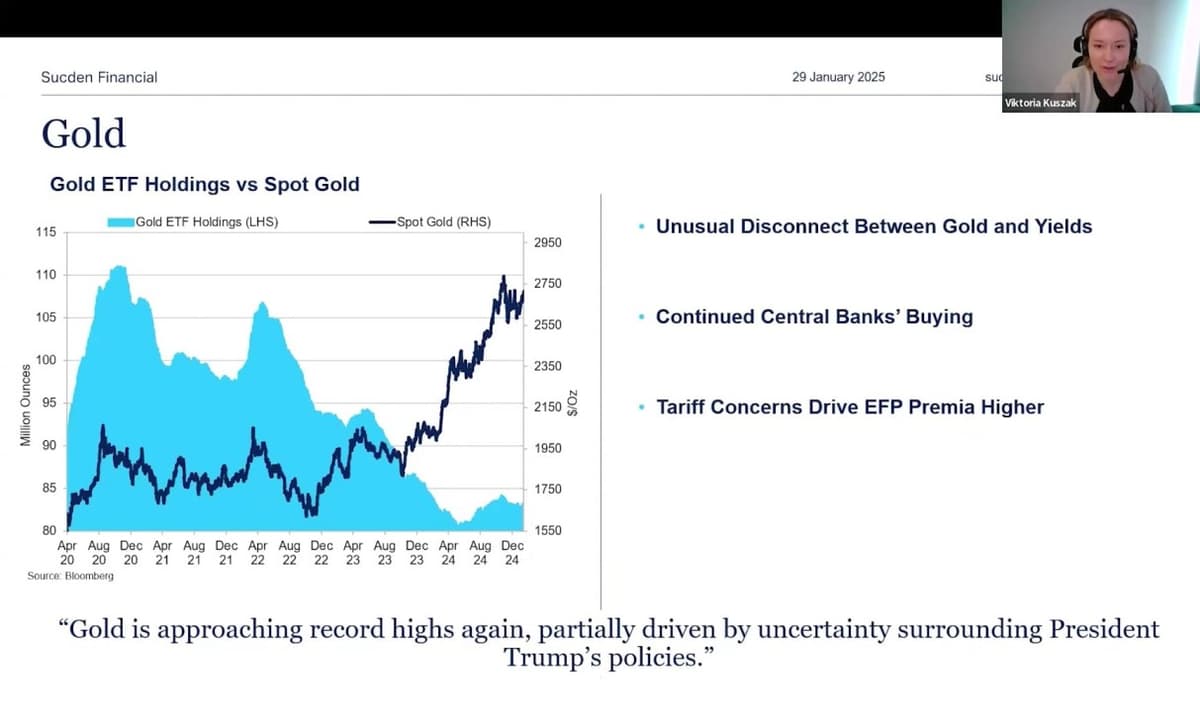 Image for What's the Outlook for Gold?