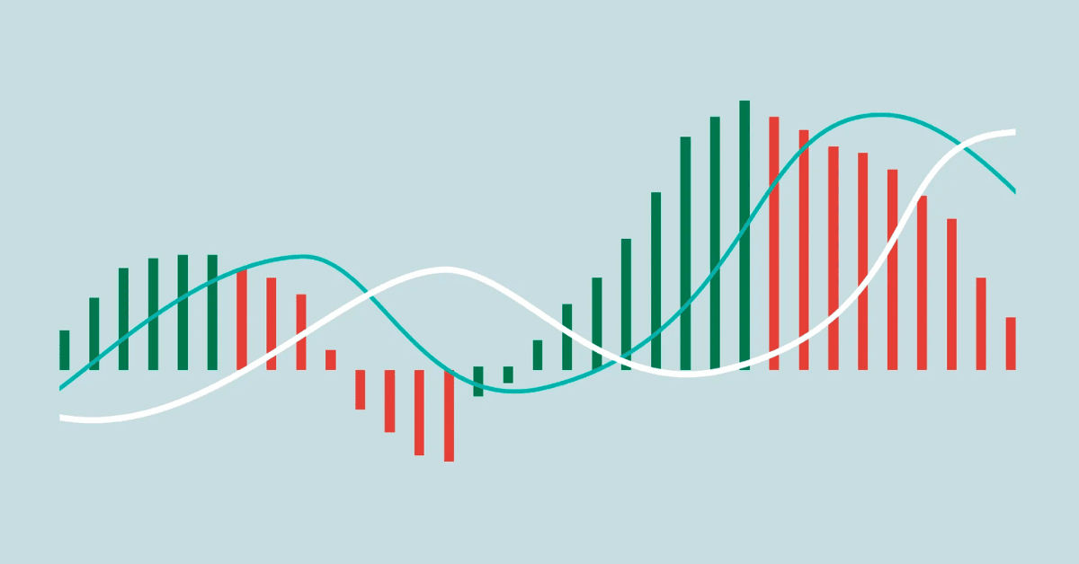 Image for: MACD Trading Indicator