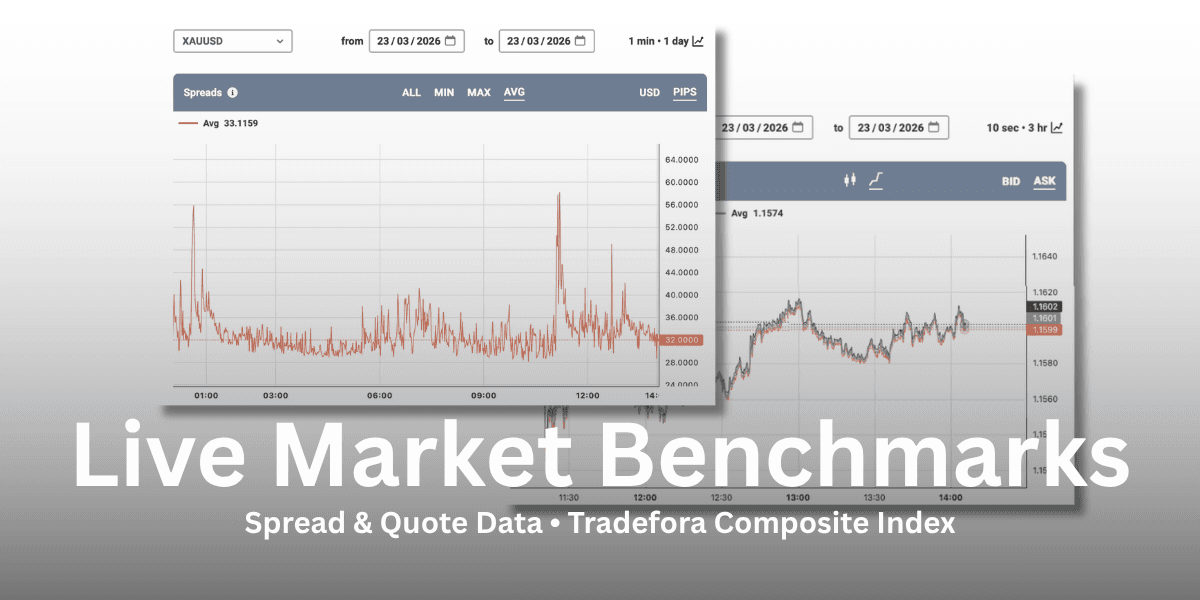 Image for: Tradefora Composite Index (TCI)
