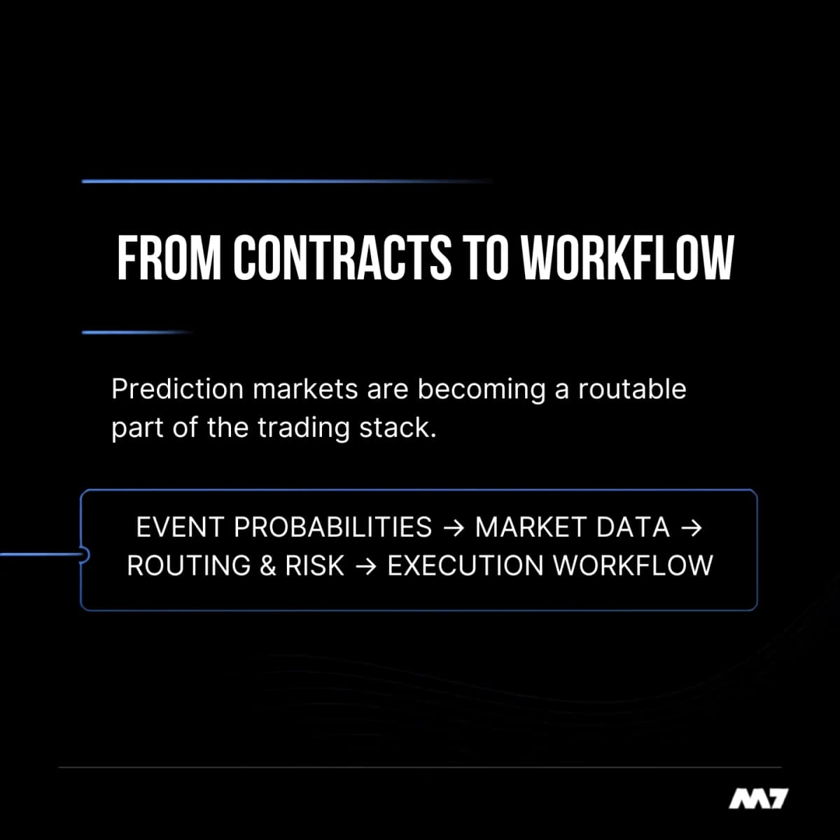 Image for Prediction Markets are Becoming a Routing Problem.