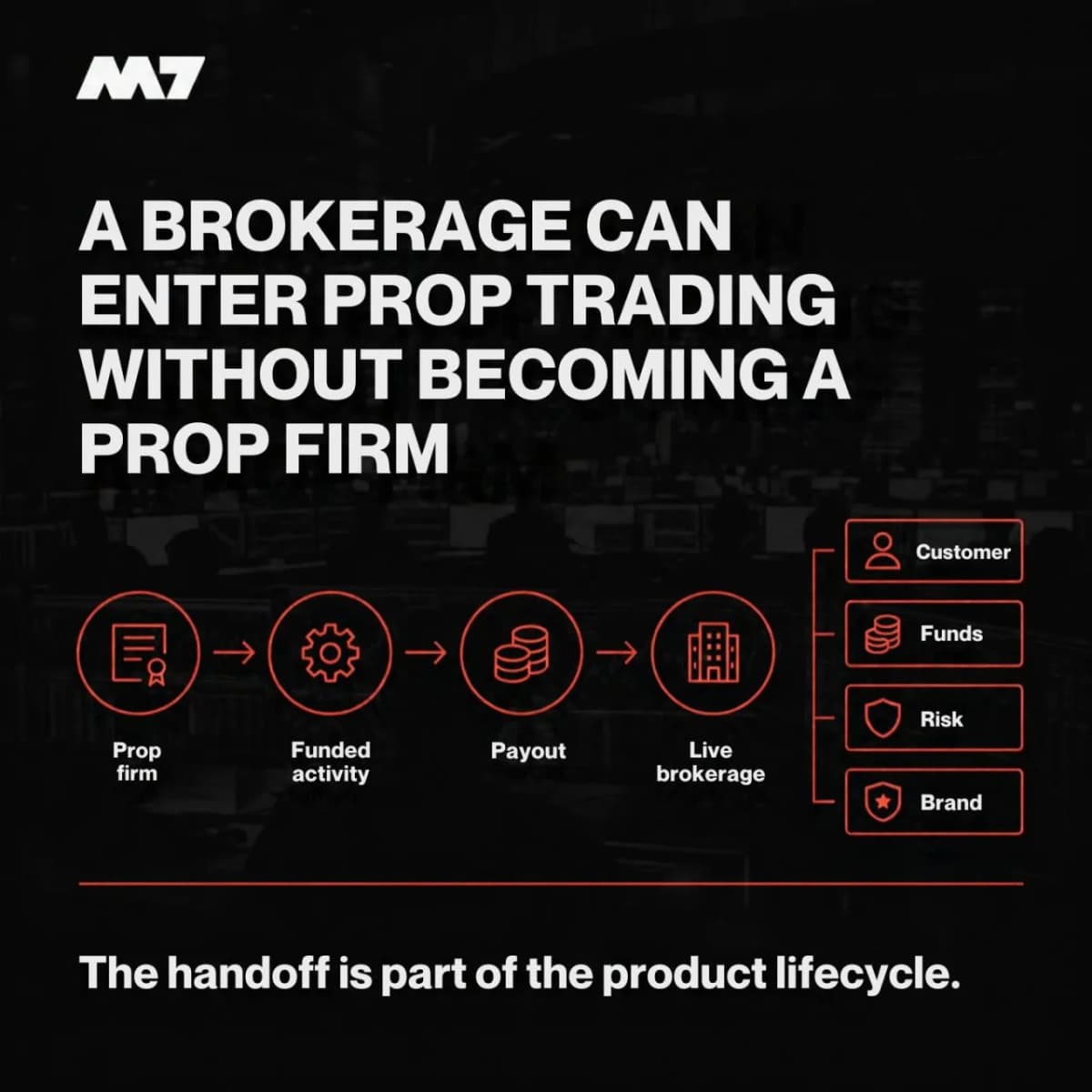 Image for What happens when a trader's journey doesn't end with a prop firm payout?