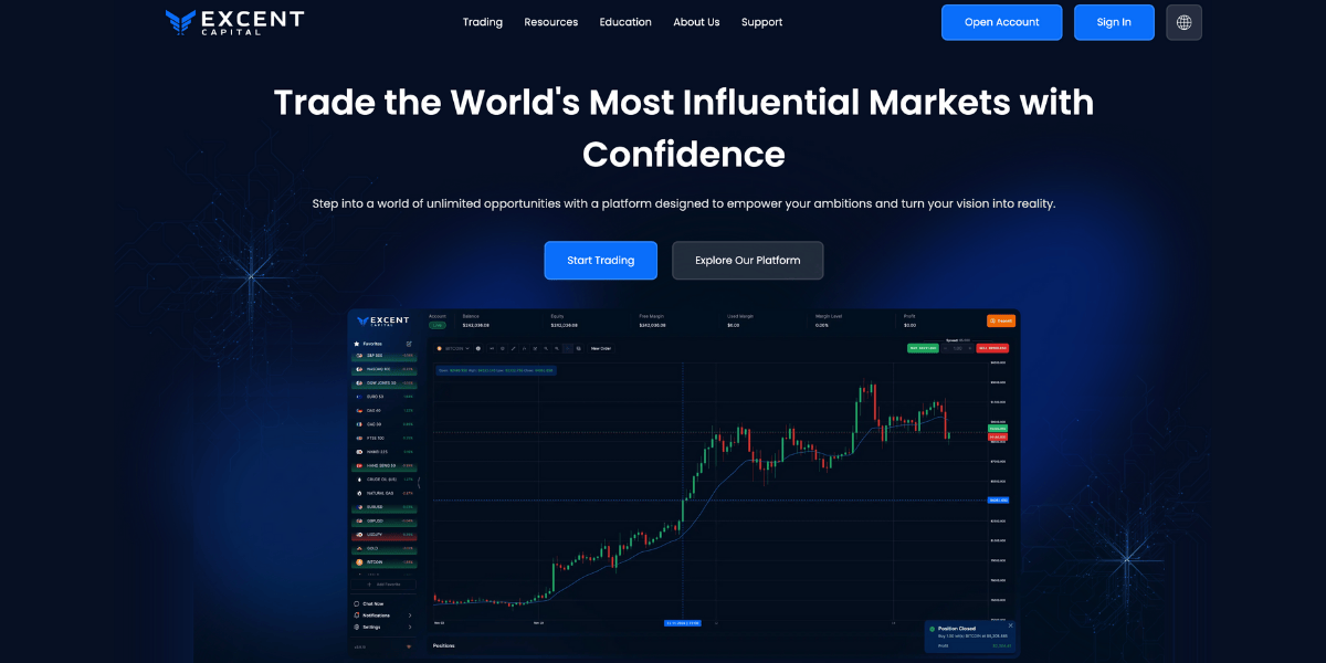 Excent Capital Extends Swap-Free Trading To All US Stocks And Major Indices