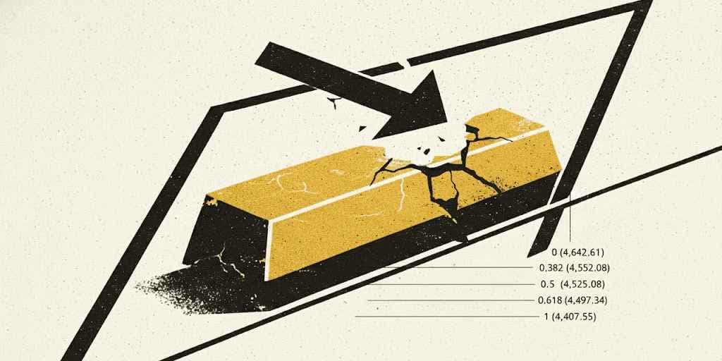 Gold Consolidates in Rising Channel as Momentum Fails to Reset