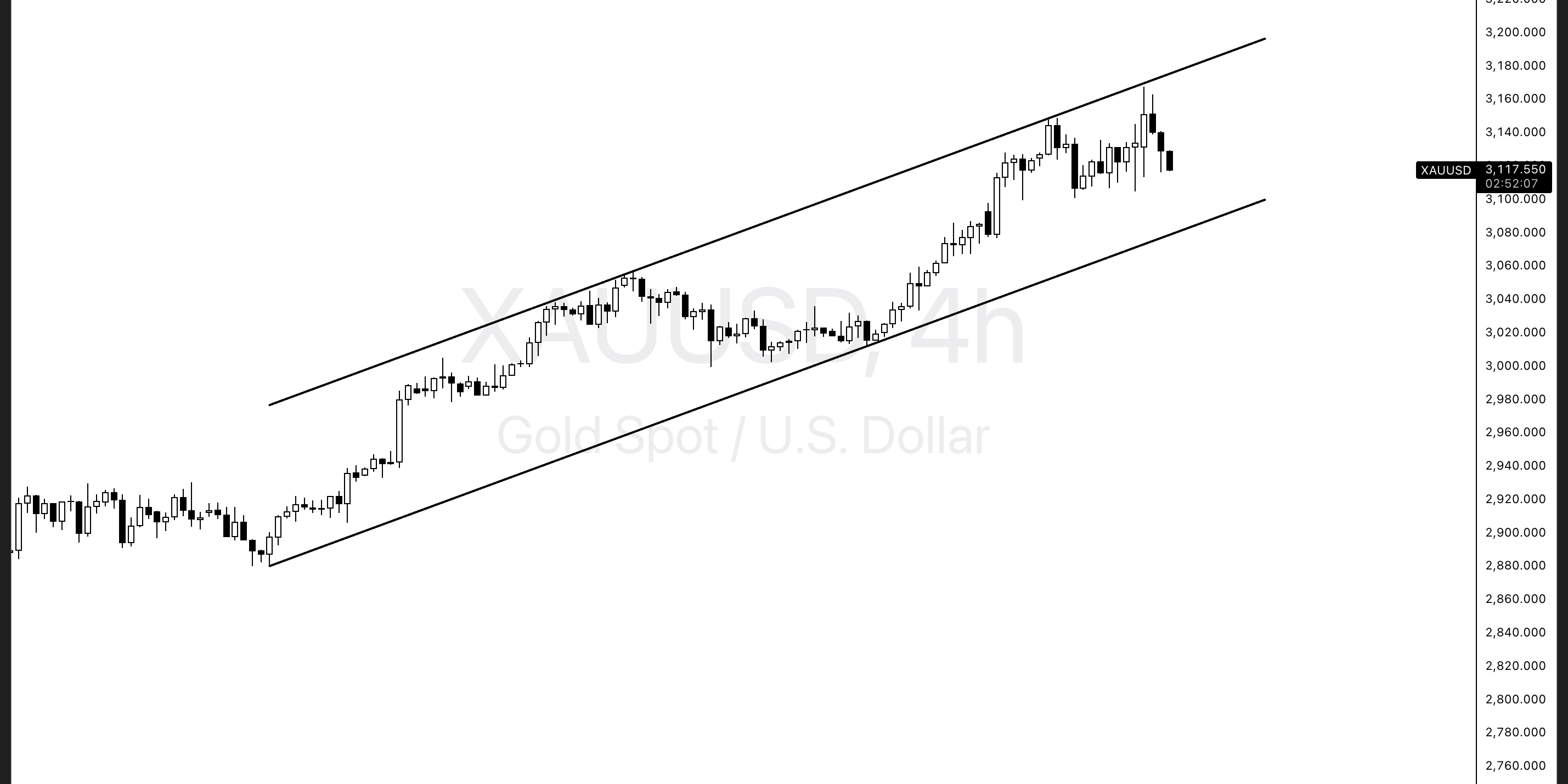 SHOCK TARIFFS SPARK MARKET TURBULENCE AS GOLD RISES, DOLLAR SINKS, AND STOCKS SLIP