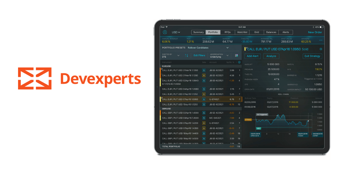 Devexperts Launches Its Turnkey Options Trading Platform to Brokers Worldwide