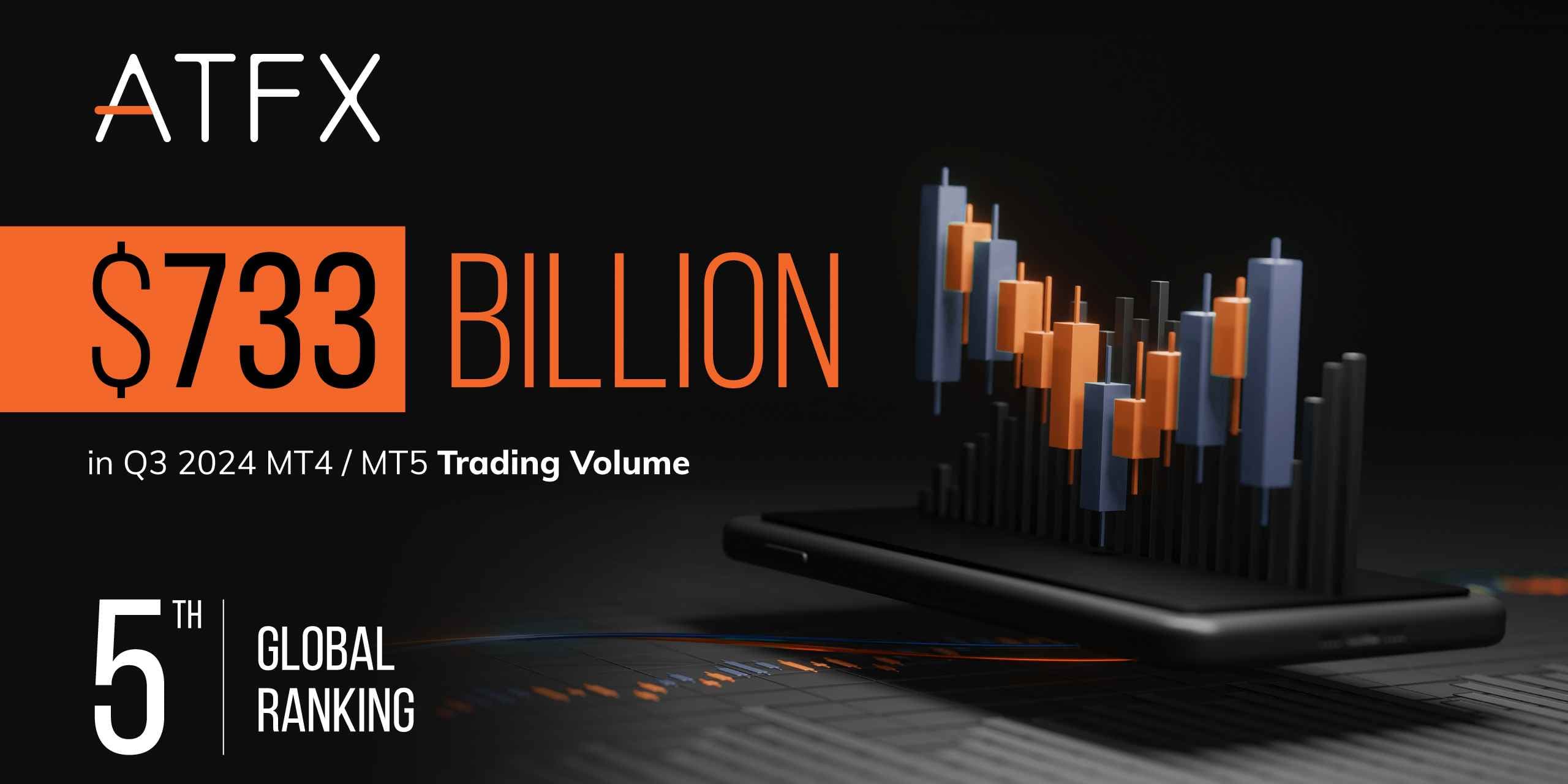 ATFX Reports $733.4 Billion In Trading Volume in Q3 2024