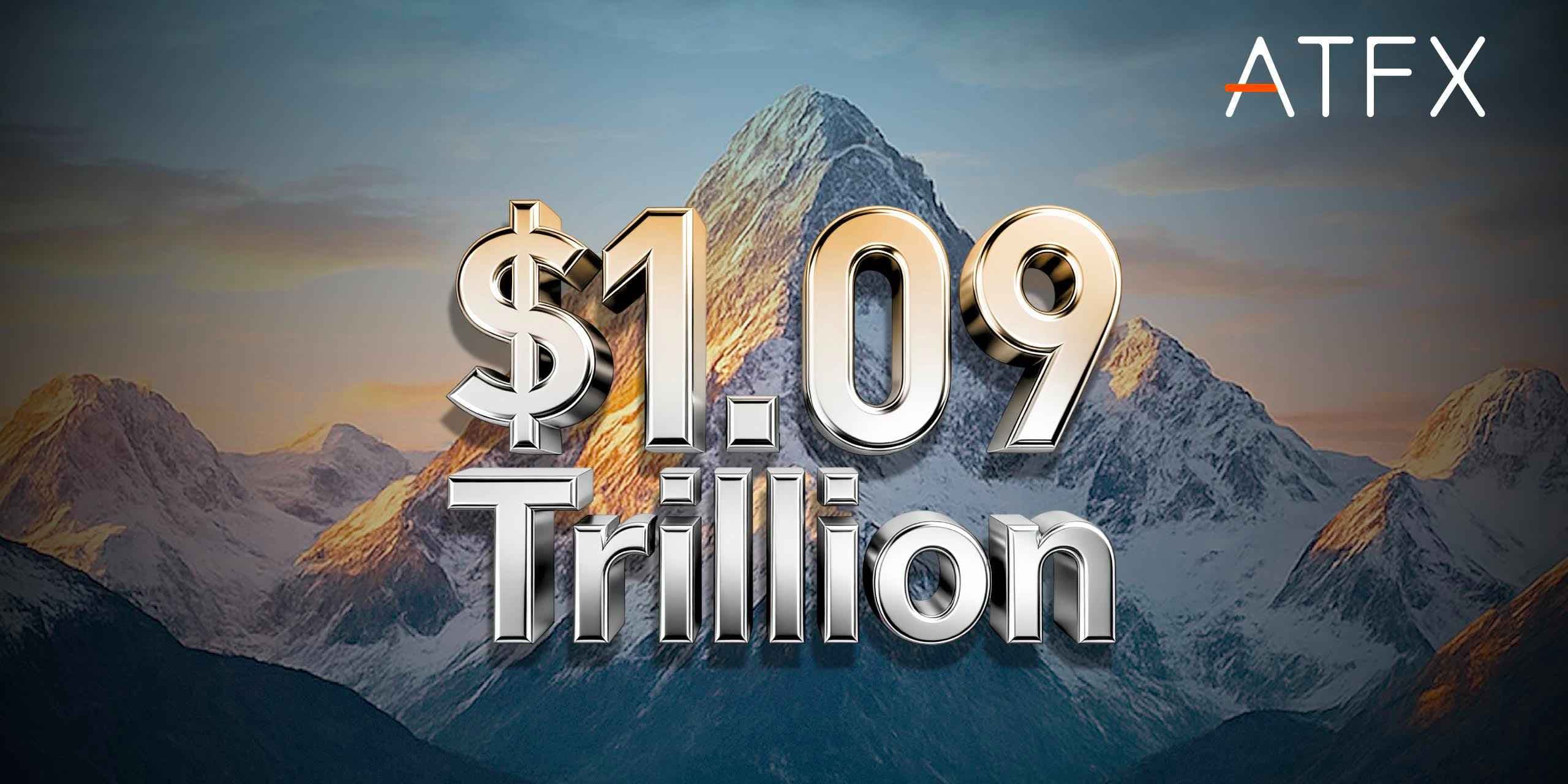 ATFX Reports Record USD 1.09 Trillion Trading Volume In Q1 2026