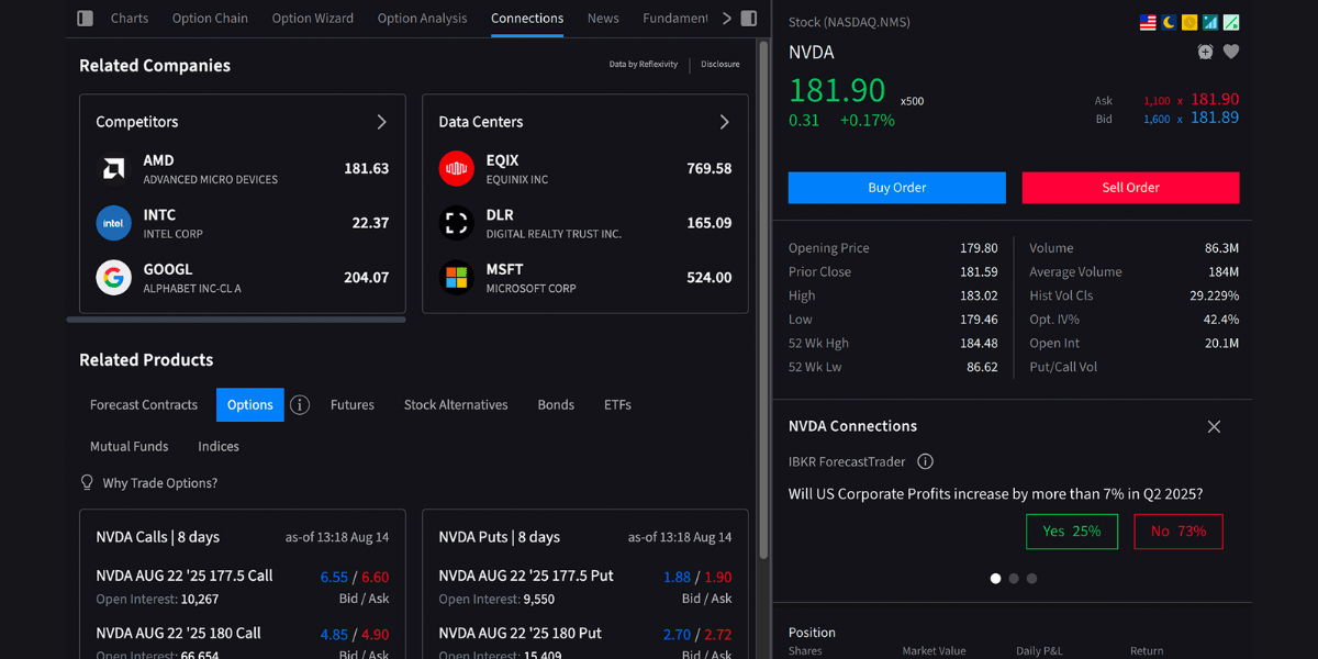 Interactive Brokers Adds Connections Feature To Help Investors Discover Related Products And Strategies