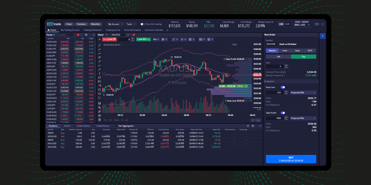 Devexperts To Attend Jeddah Fintech Week And Seamless Saudi Arabia As Part Of Regional Push