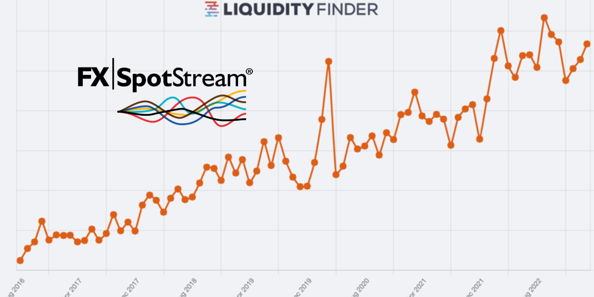 FXSpotStream Records ADV Up 6.22% In March