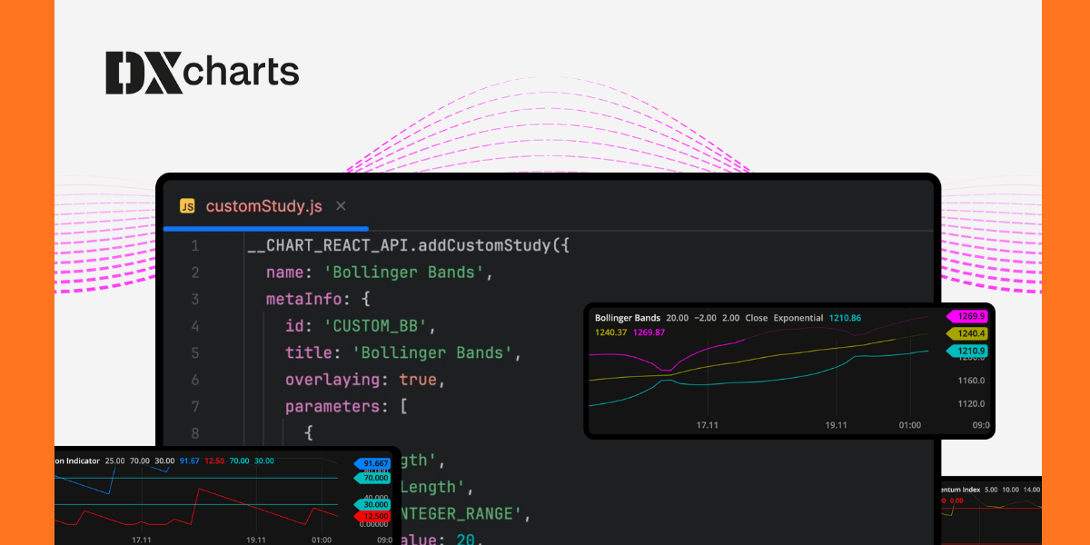 DXcharts Enhances Trading Platforms with Custom JavaScript Indicators