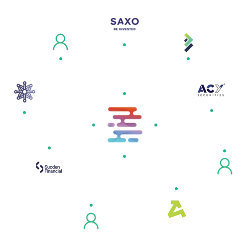 Diagram of type of connections users can make with providers like saxo bank, sucden financial, acy securities, advanced markets and more on liquidityfinder.com