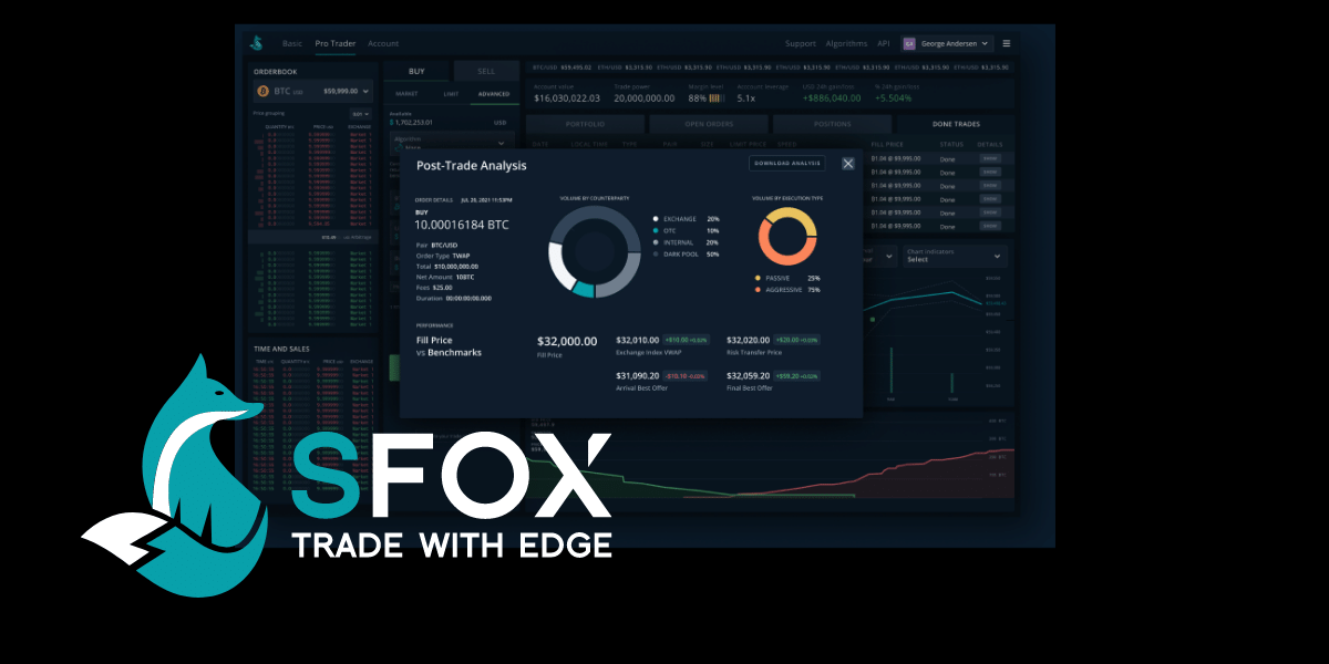 SFOX Launches First Hedge Fund Specific Crypto Trading Platform