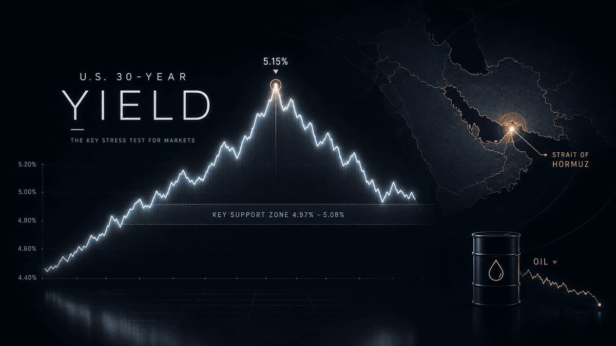 Image for This Week: Hike and PCE Risks Test the Relief Trade