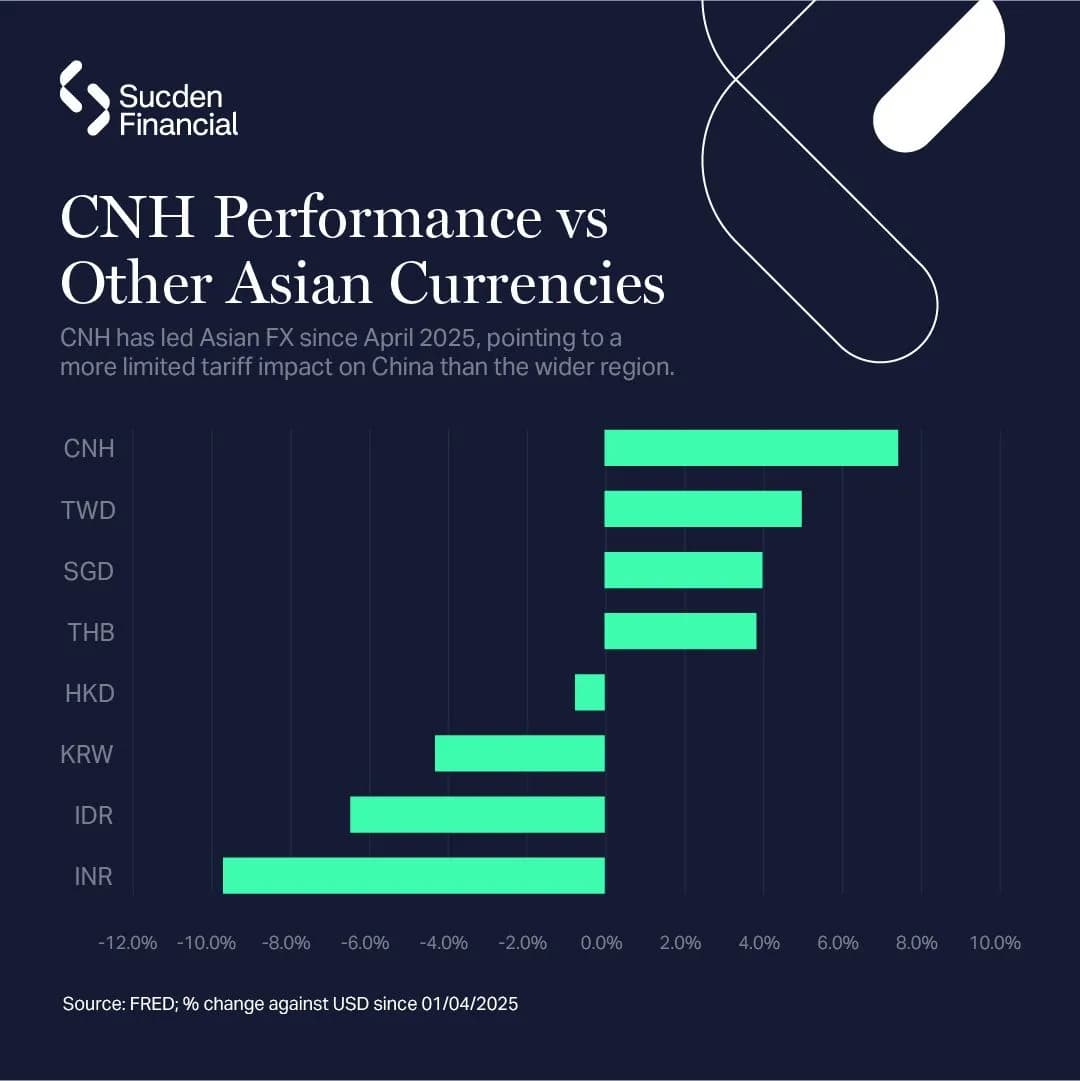 Image for The recent appreciation in CNH is not just a temporary dollar story.