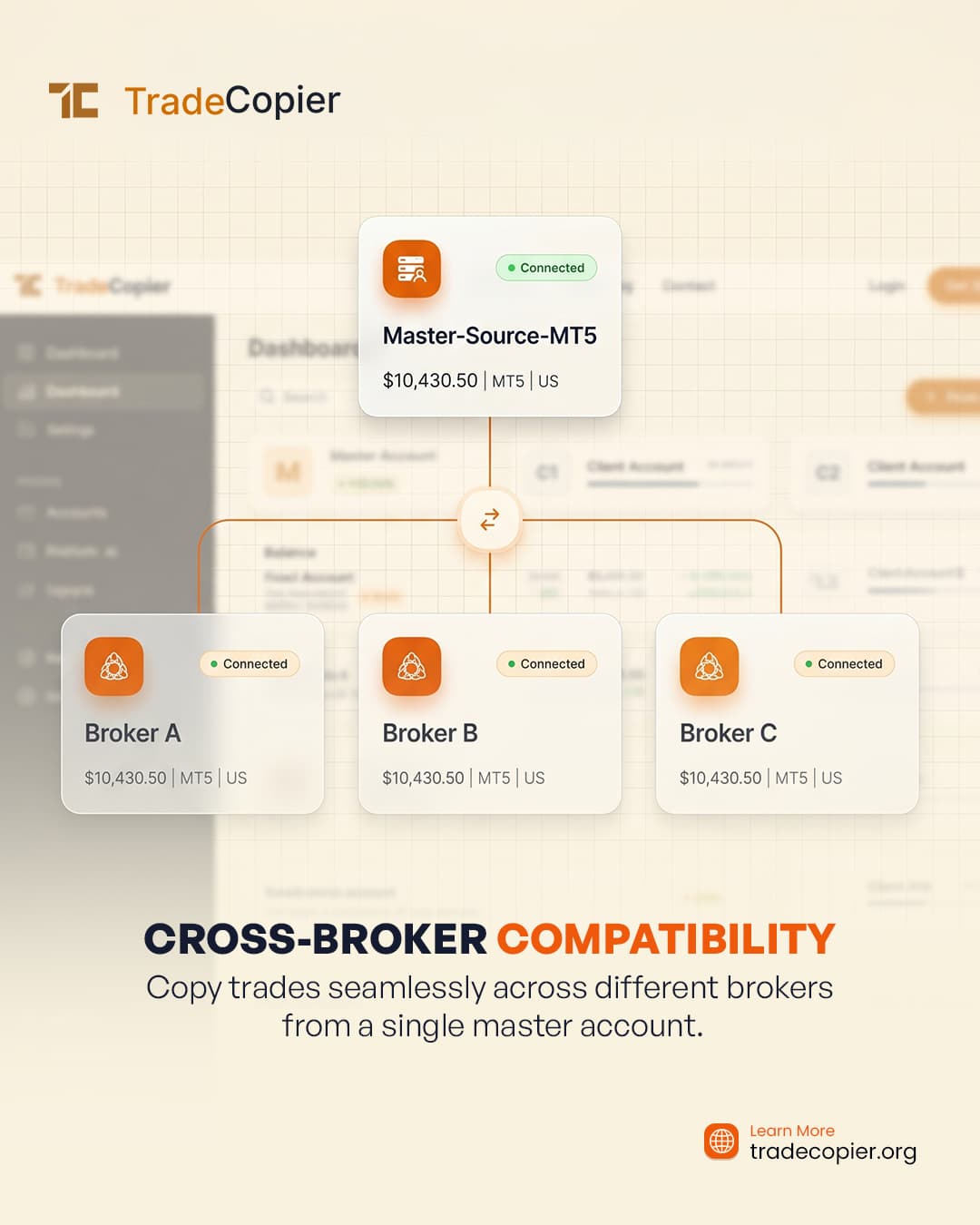 Image for Cross-Broker Trade Copying for MT5, MT4 & cTrader