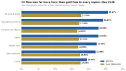 Thumbnail for Tapaas Data Shows How Traders Around the World Reacted as the Iran Ceasefire Broke Down