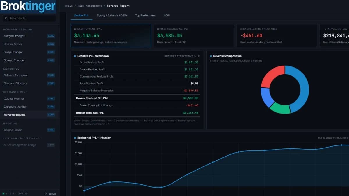 Introducing the Broktinger Tool Suite
