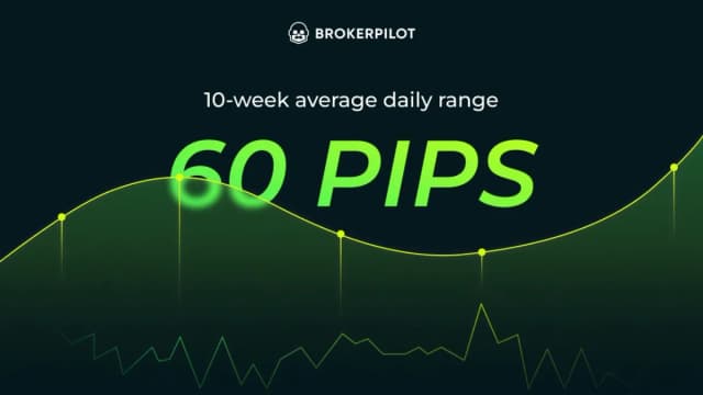 Image for article: 60 Pips a Day: What July's Compressed Range Is Hiding From Broker Risk Desks