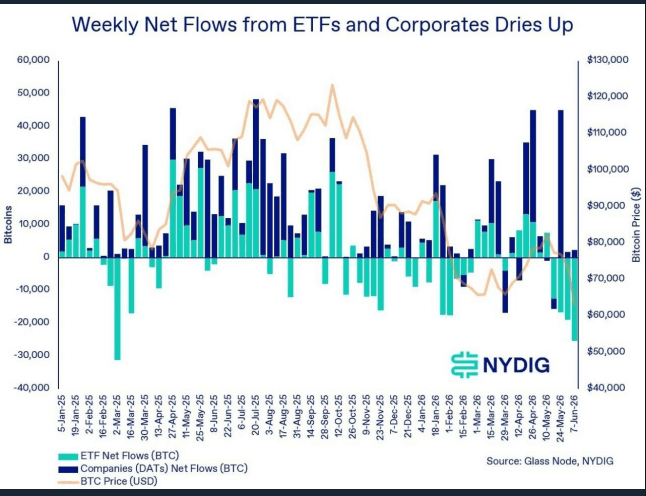 Image for BTC Stagnation - ETF Driven?