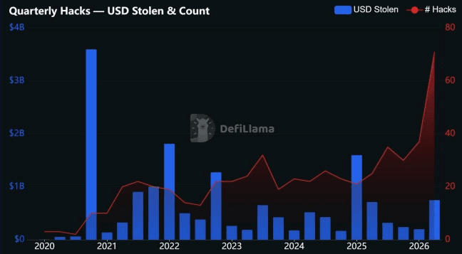 Image for Hackers aiming lower...but hitting harder