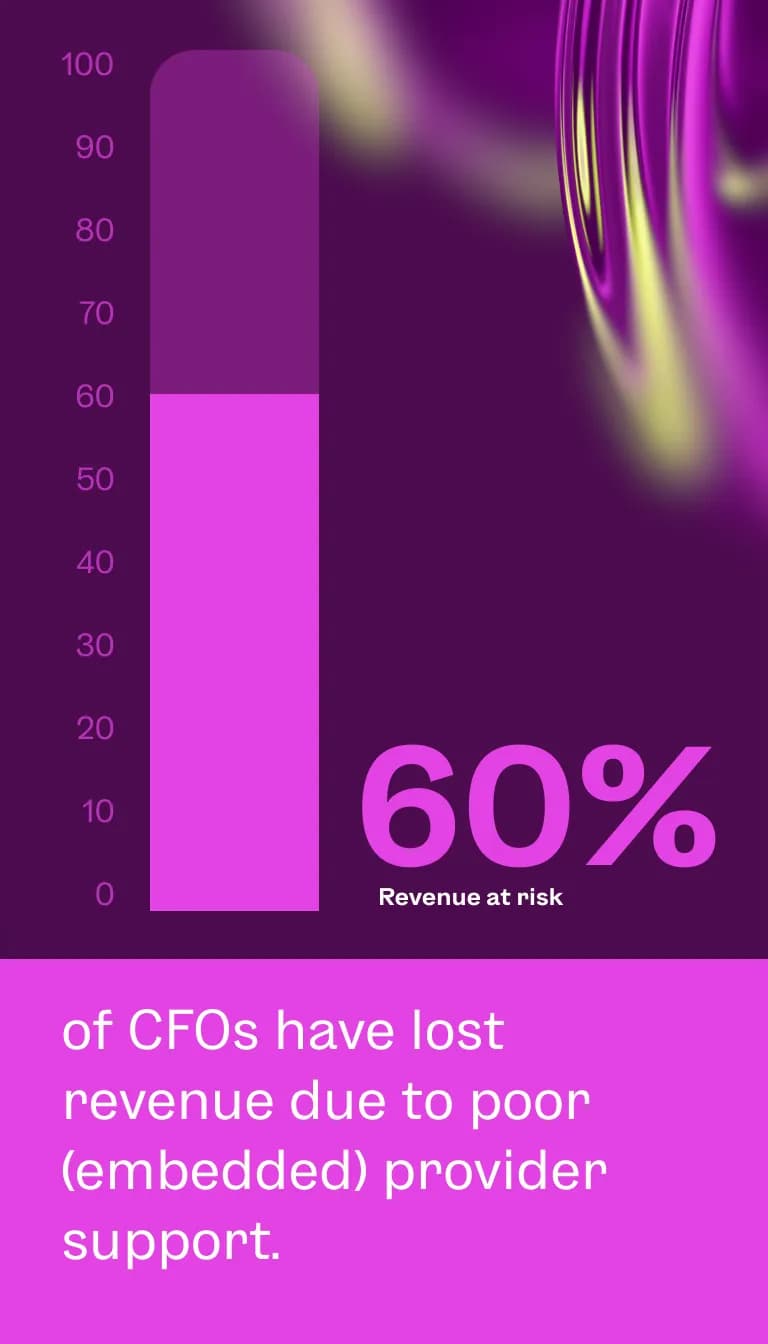 Image for Equals commissioned Visa Consulting to survey more than 150 leaders in finance